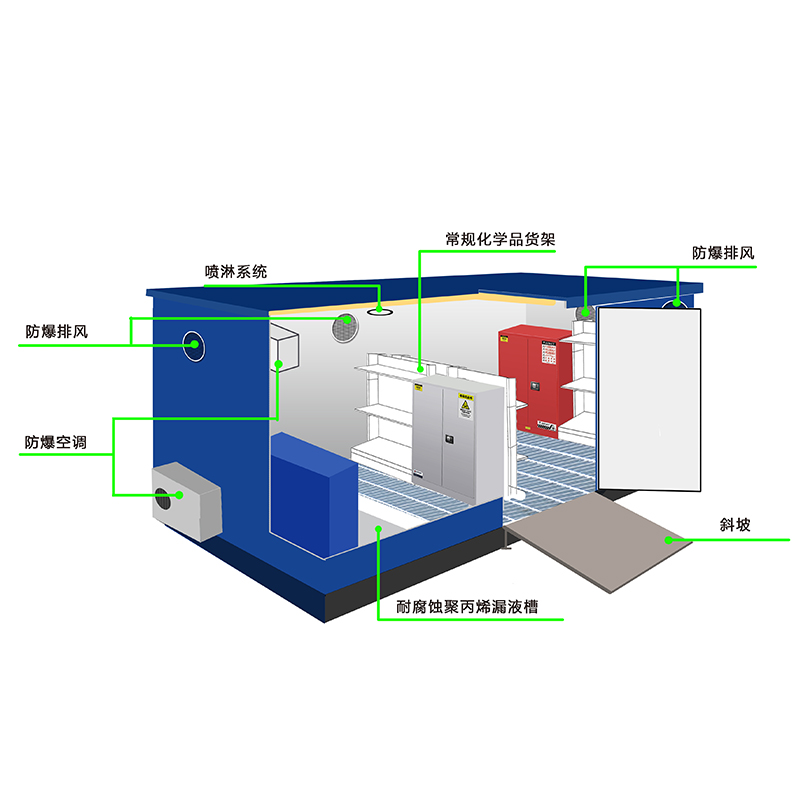 大型化学品防爆柜