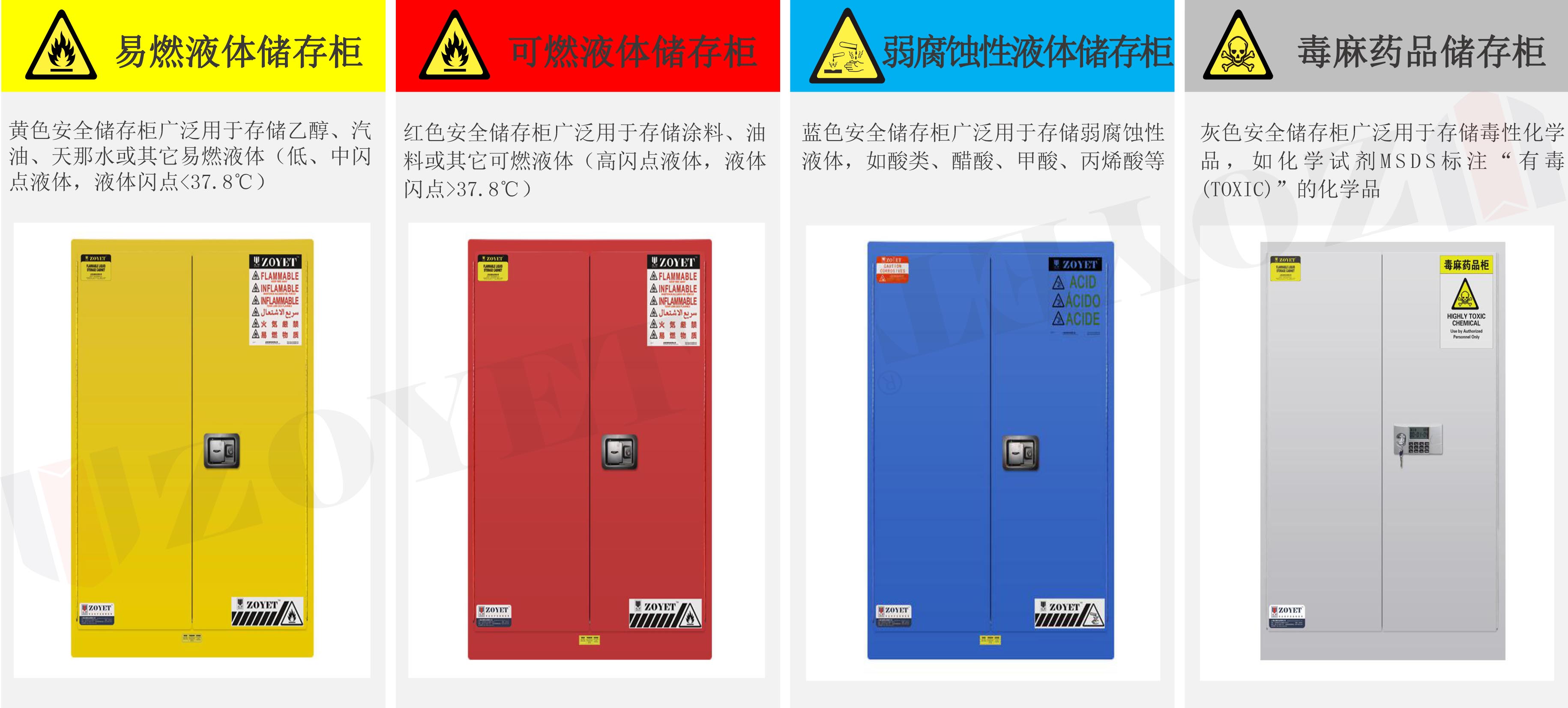 常见防爆柜怎么区分？(图2)