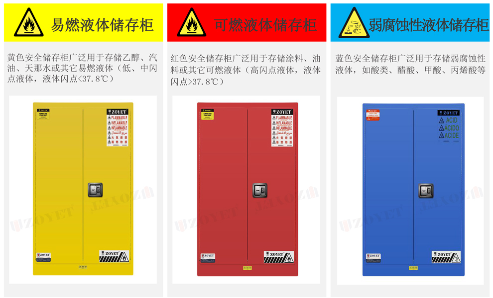 防火柜三种颜色存放的都是一个类别的液体吗？(图1)