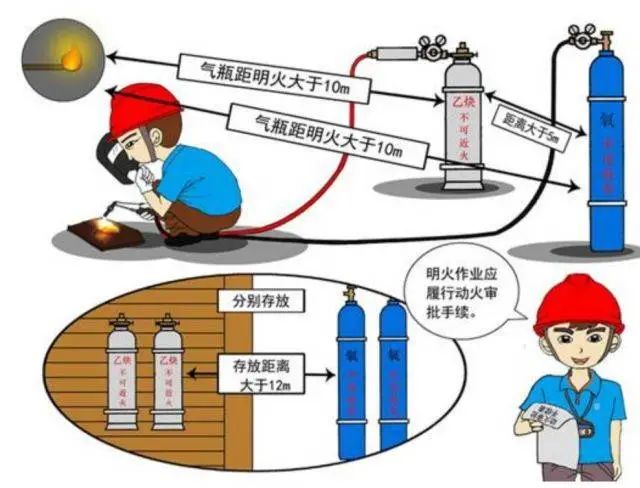 突发！津巴布韦发生氧气瓶爆炸事故致8人死亡！气瓶管不好就是定时炸弹！(图4)