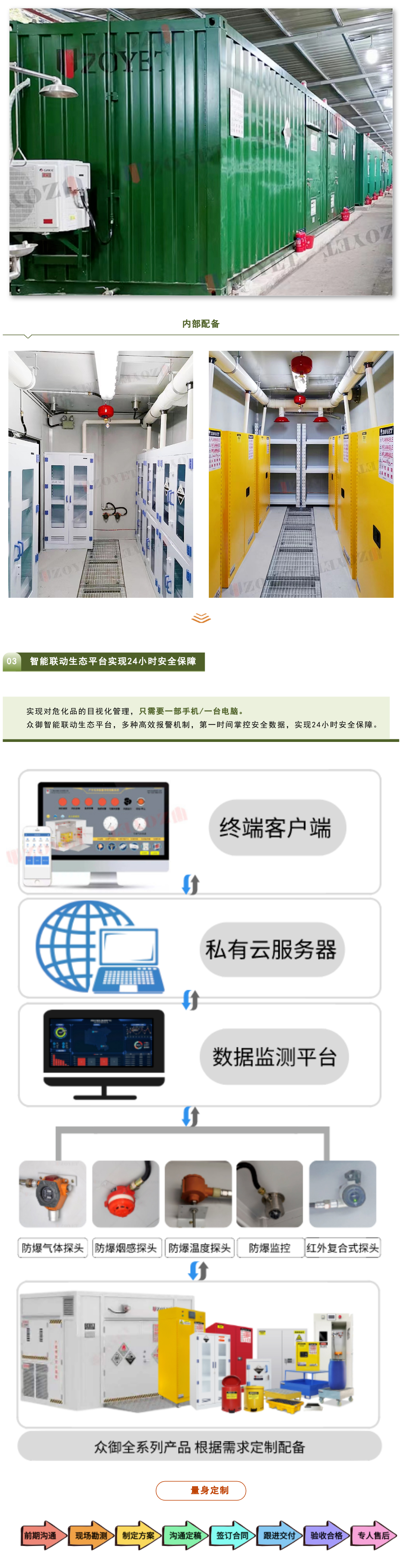 【项目落成】高校实验室项目-上海理工大学室外柜项目圆满落成！(图2)