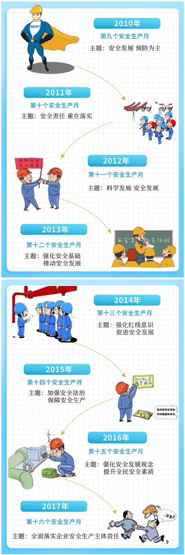 “安全生产月”你真的了解吗？(图3)