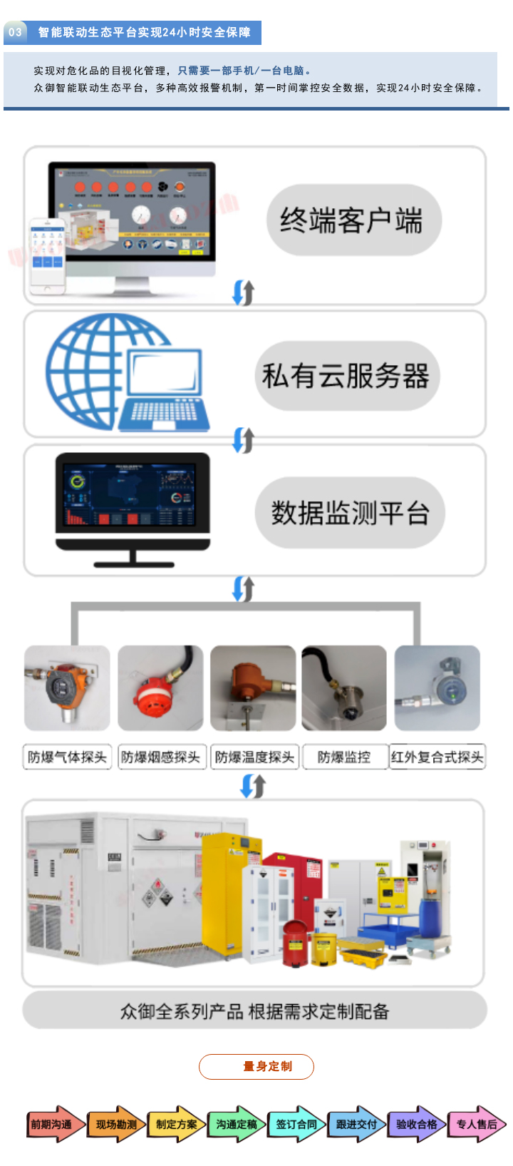 【项目落成】绿控传动室外柜项目圆满落成！(图2)