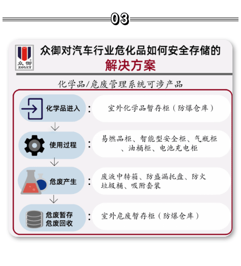 走进上汽大通——汽车行业危化品安全管理现状与对策研讨会(图3)