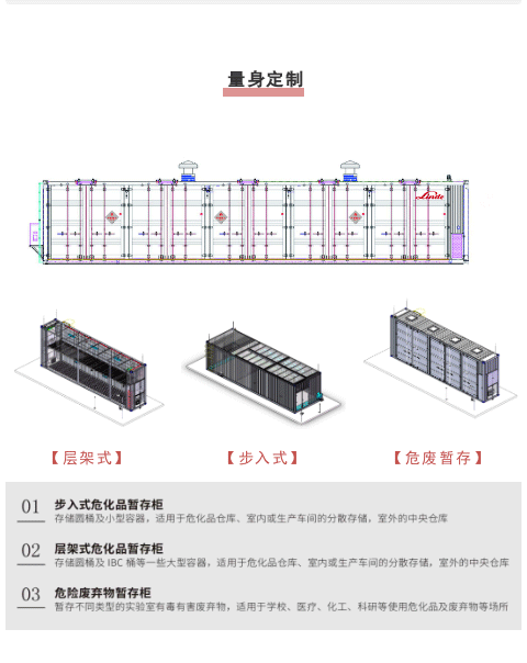 危化品存储不合规？罚！(图5)