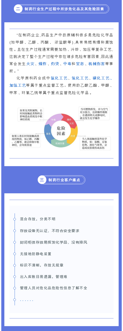 医药制药行业如何应对危化品存储安全？(图2)