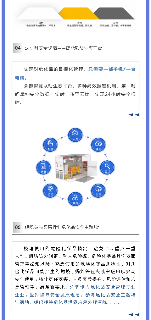 医药制药行业如何应对危化品存储安全？(图6)