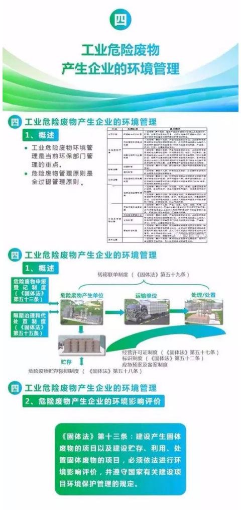 【解决方案】危险废物常见处理办法(图10)