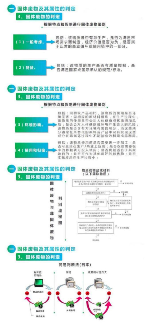 【解决方案】危险废物常见处理办法(图3)