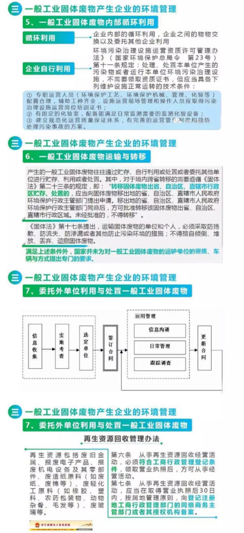 【解决方案】危险废物常见处理办法(图7)