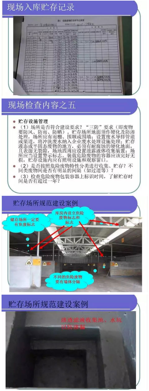 【解决方案】危险废物常见处理办法(图19)