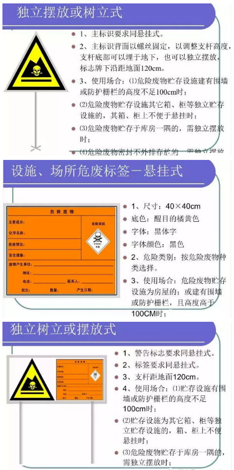 【解决方案】危险废物常见处理办法(图15)