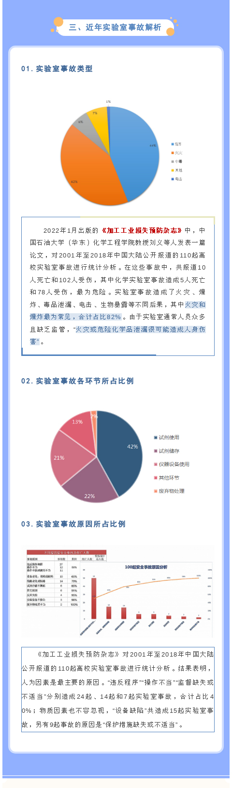 【解决方案】高校实验室安全管理解决方案(图3)