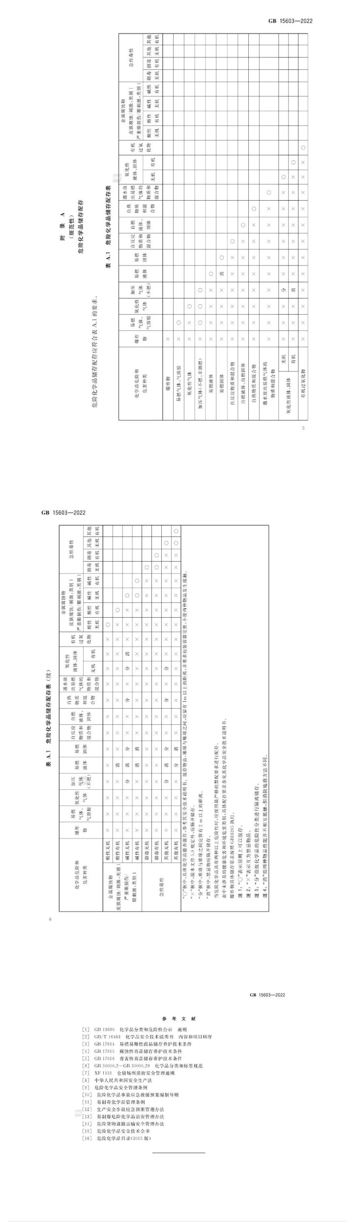 GB15603-2022《危险化学品仓库储存通则》来了，点击快速了解！(图5)