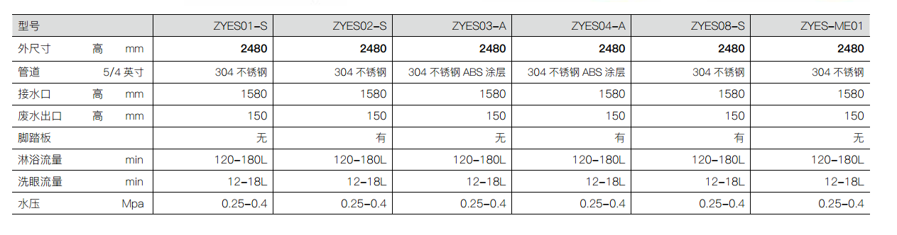 紧急冲淋洗眼器(图1)