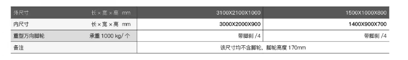 电池应急安全存储转运箱(图1)