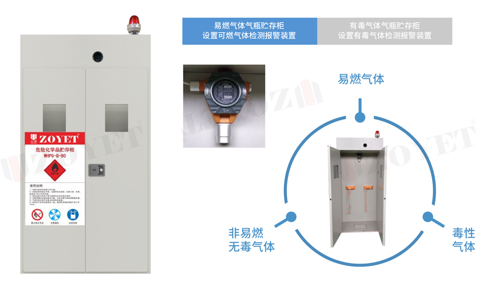 气瓶防爆柜 - ZY-QPG系列(图2)