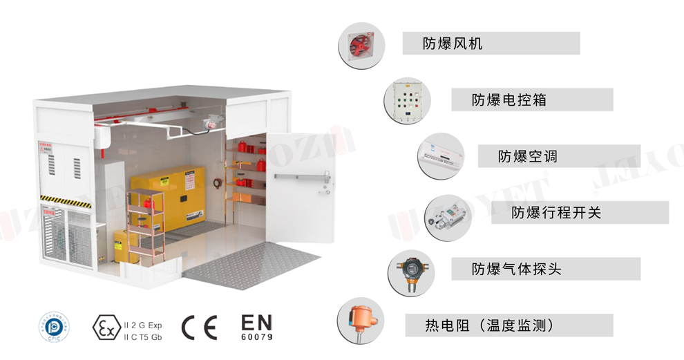 中间仓库