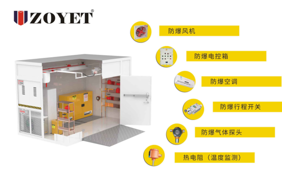 【防灾减灾】夏日已至，雷暴天气，危化品使用存储要严查哪些方面？(图7)