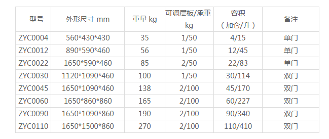 易燃化学药品柜尺寸