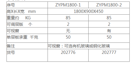 危险药品柜规格型号